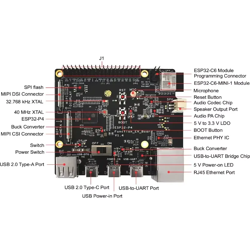 ESP32-P4-Function-EV-Board Dev - Esp32 P4 ulasan dan harga